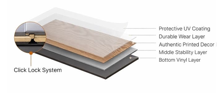 LVT
